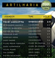 /album/torneio-2014-rodada-19-/artilharia-jpg13/
